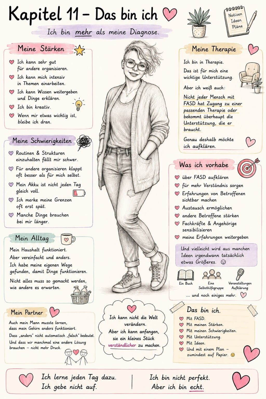 Handgezeichnete Übersicht mit dem Titel Kapitel 11 – Das bin ich und dem Satz: Ich bin mehr als meine Diagnose. Sie fasst in sechs Feldern Stärken, Schwierigkeiten, Alltag, Therapie, Partnerschaft und Vorhaben zusammen. Alle Inhalte der Grafik stehen auch als Text auf dieser Seite.